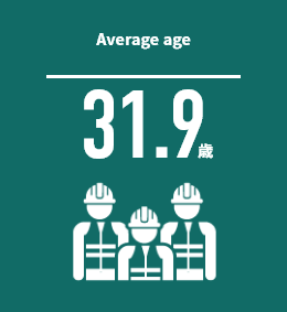 平均年齢 34.96歳