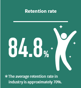 定着率 83.2%