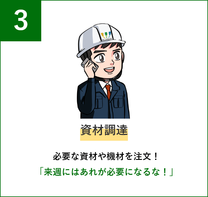 資材調達 必要な資材や機材を注文！来週にはあれが必要になるな！」