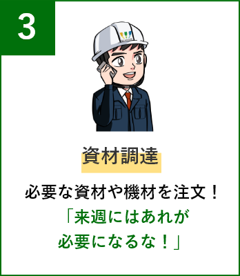 資材調達 必要な資材や機材を注文！来週にはあれが必要になるな！」