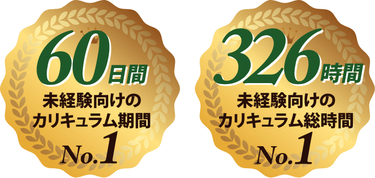 「60日間 未経験向けのカリキュラム期間No1」「326時間 未経験向けのカリキュラム総時間No1」